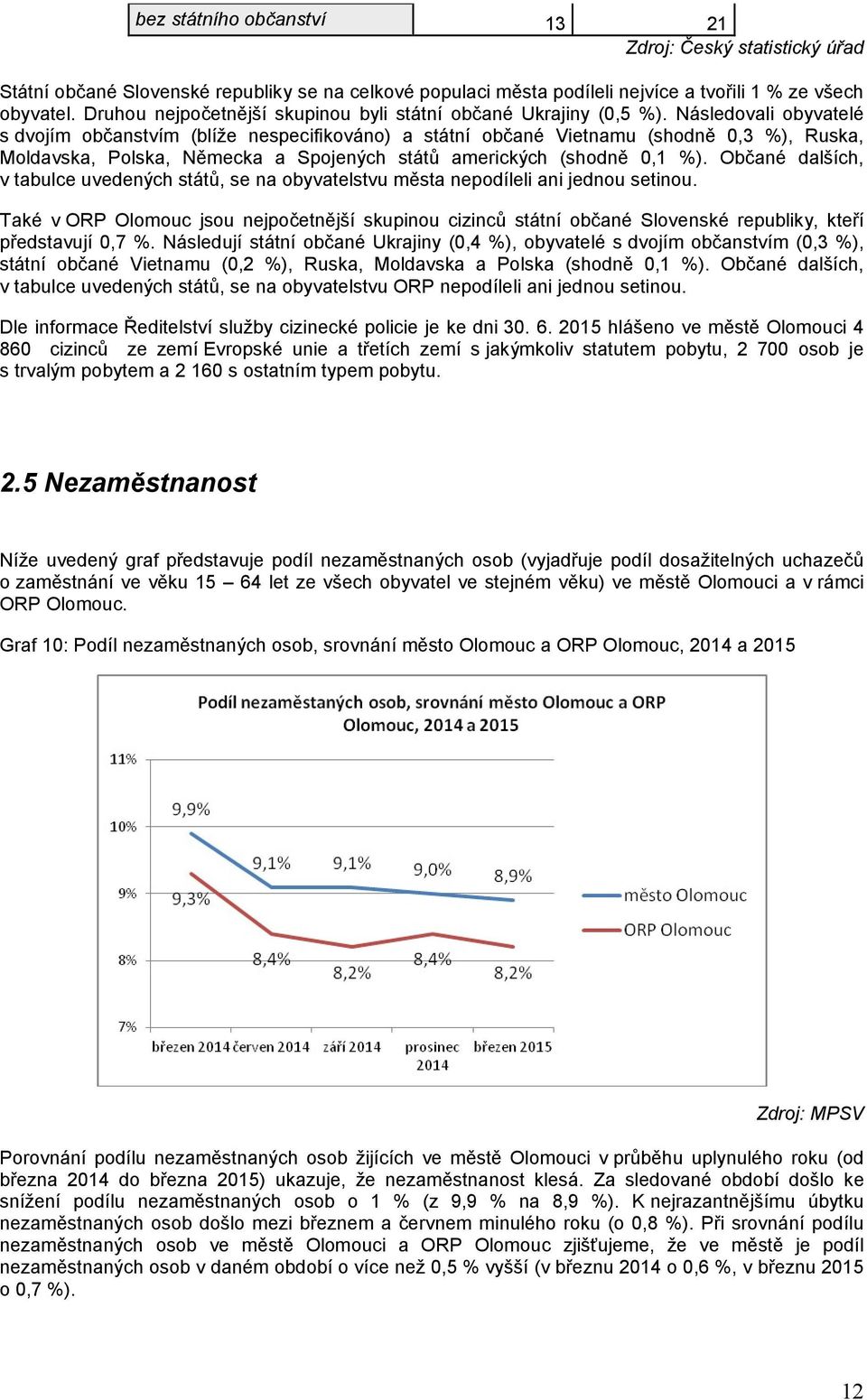 Následovali obyvatelé s dvojím občanstvím (blíže nespecifikováno) a státní občané Vietnamu (shodně 0,3 %), Ruska, Moldavska, Polska, Německa a Spojených států amerických (shodně 0,1 %).