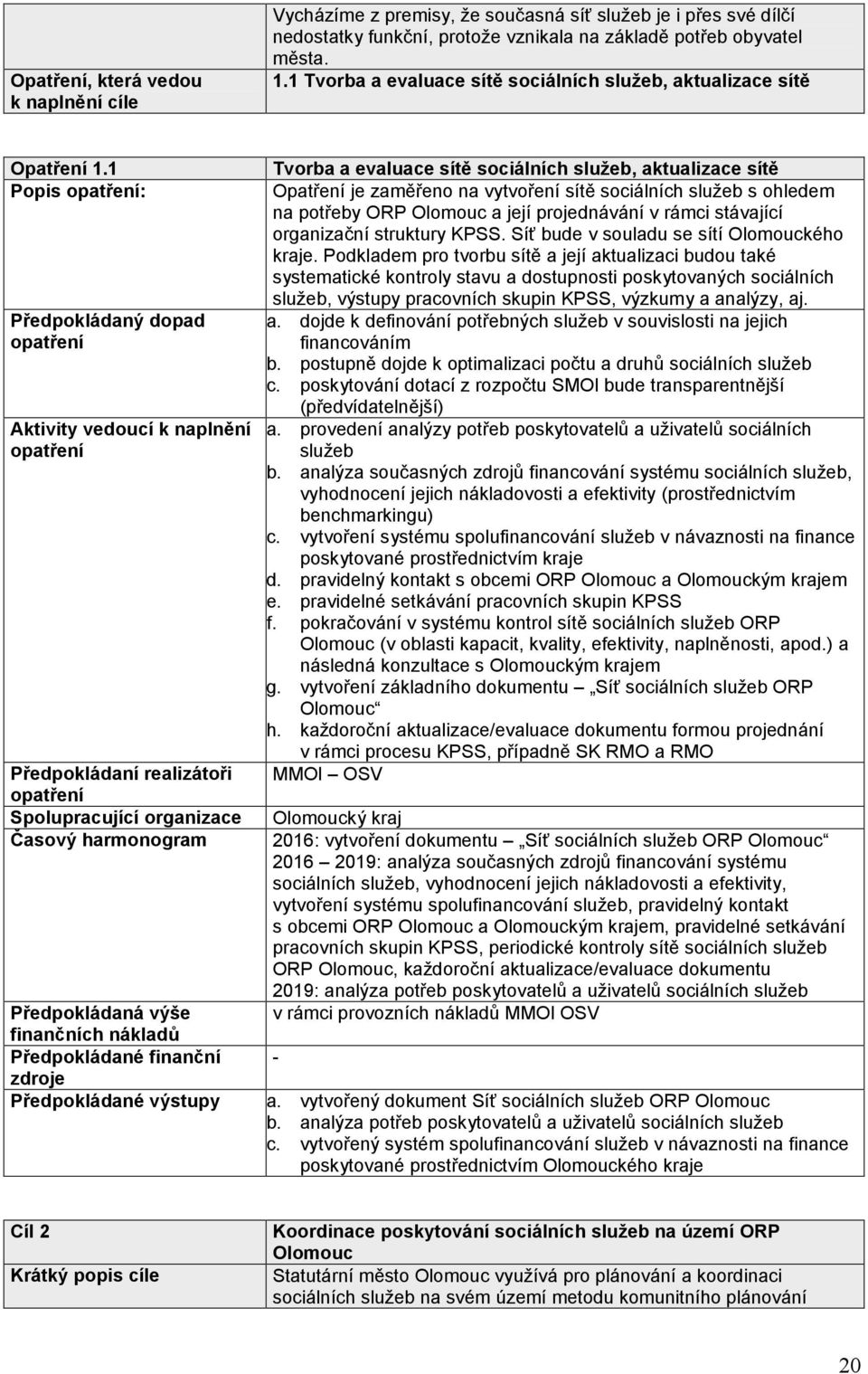 1 Popis : Spolupracující organizace Časový harmonogram Tvorba a evaluace sítě sociálních služeb, aktualizace sítě Opatření je zaměřeno na vytvoření sítě sociálních služeb s ohledem na potřeby ORP