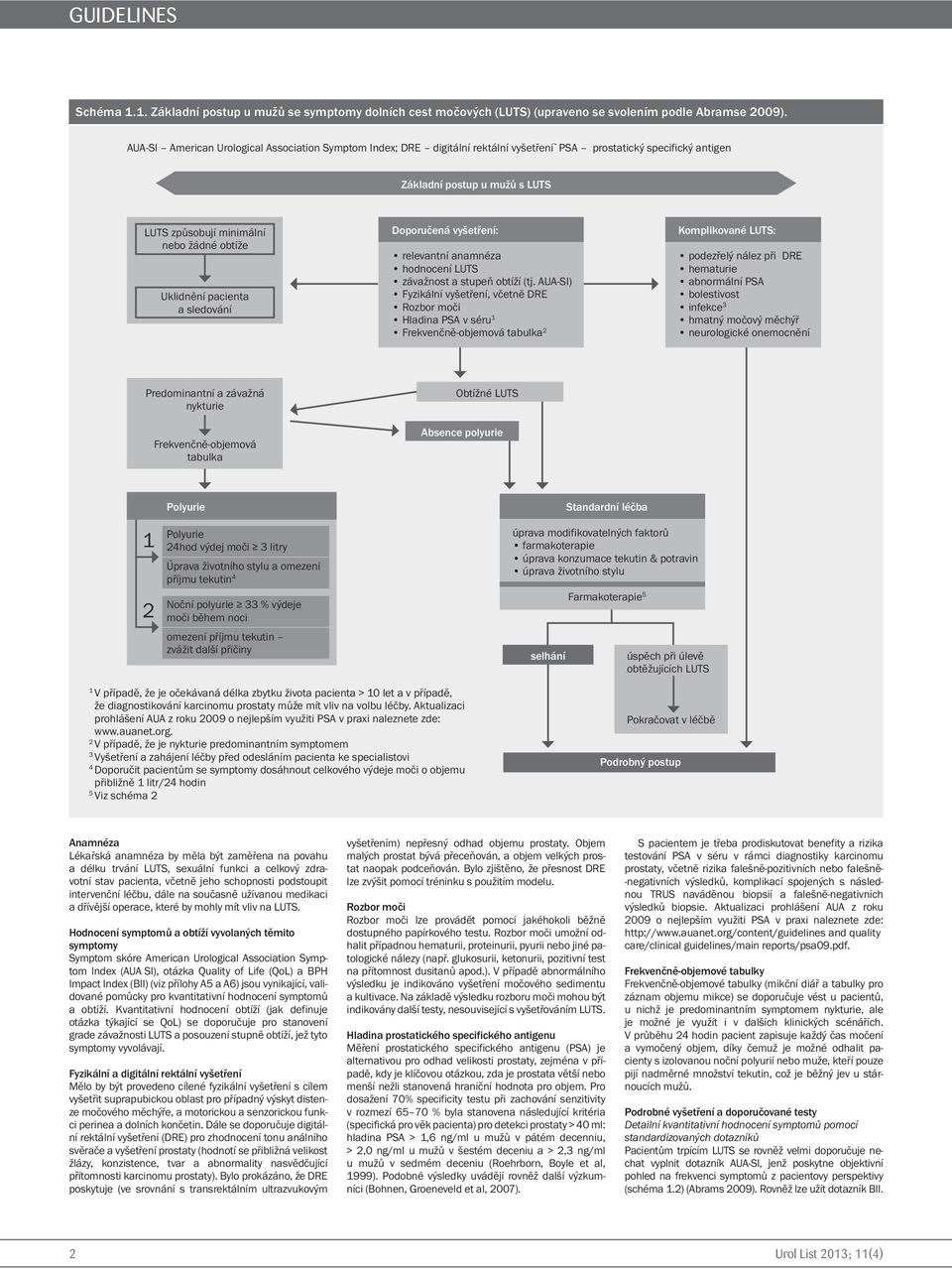 Uklidnění pacienta a sledování Doporučená vyšetření: Komplikované LUTS: relevantní anamnéza podezřelý nález při DRE hodnocení LUTS hematurie závažnost a stupeň obtíží (tj.