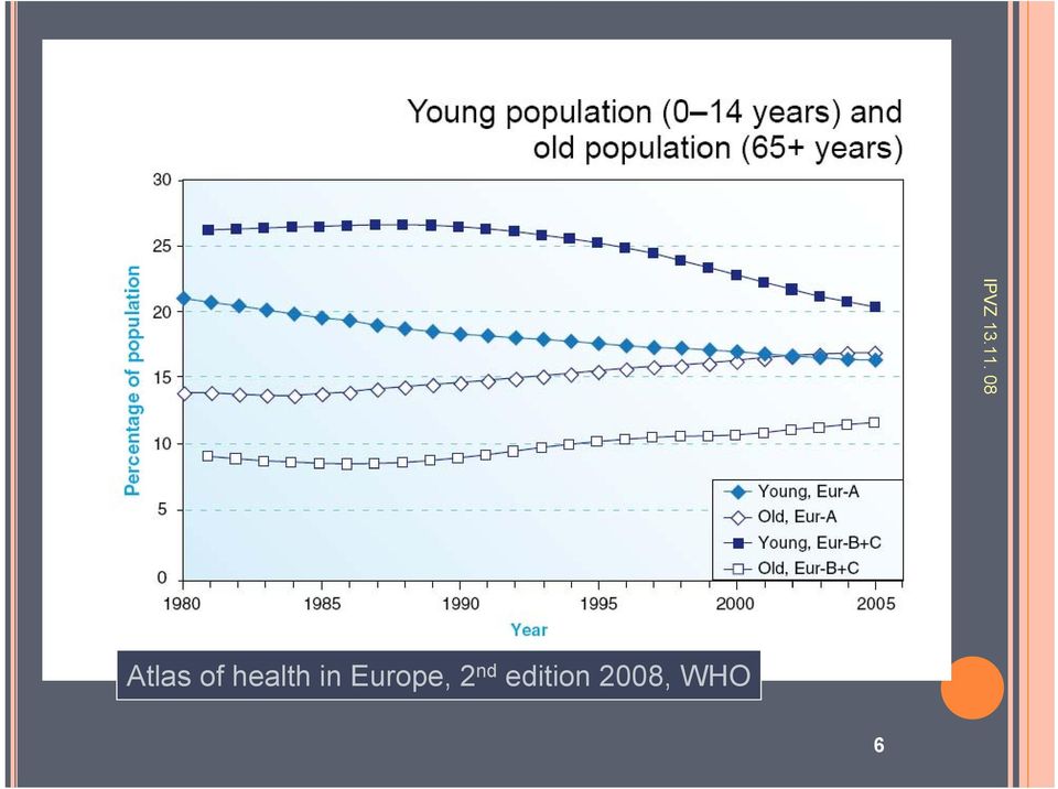 health in Europe, 2