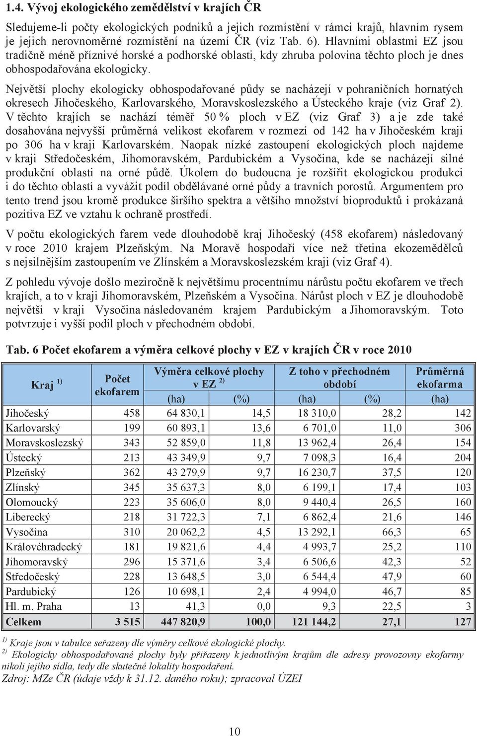 Nejv tší plochy ekologicky obhospoda ované p dy se nacházejí v pohrani ních hornatých okresech Jiho eského, Karlovarského, Moravskoslezského a Ústeckého kraje (viz Graf 2).