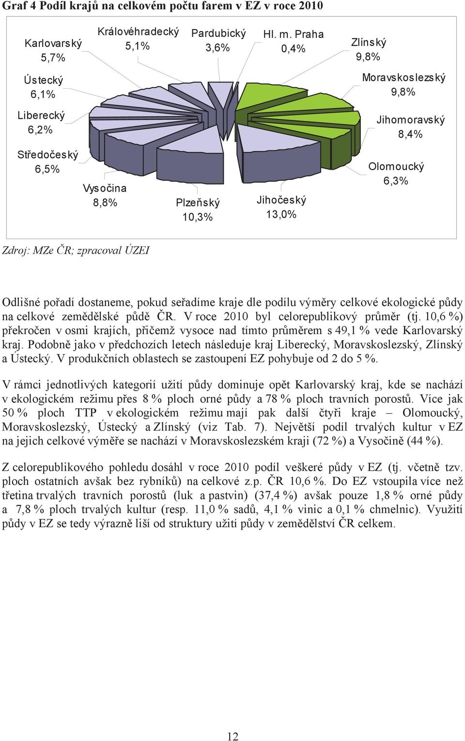 Odlišné po adí dostaneme, pokud se adíme kraje dle podílu vým ry celkové ekologické p dy na celkové zem d lské p d R. V roce 2010 byl celorepublikový pr m r (tj.