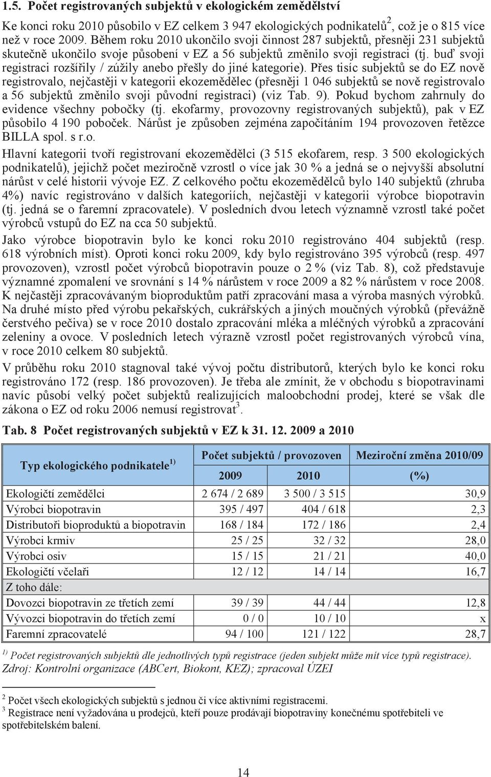 bu svoji registraci rozší ily / zúžily anebo p ešly do jiné kategorie).