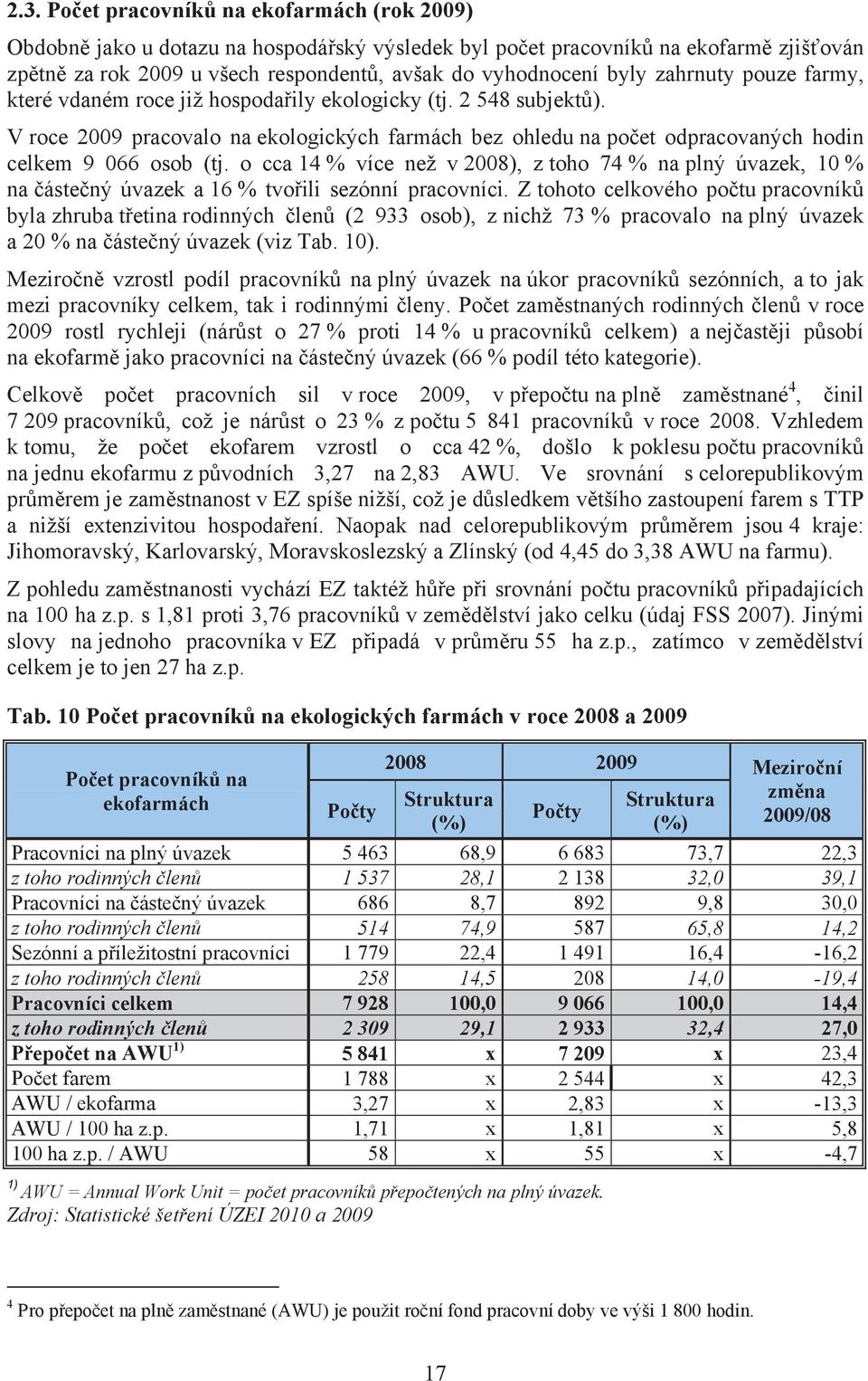 o cca 14 % více než v 2008), z toho 74 % na plný úvazek, 10 % na áste ný úvazek a 16 % tvo ili sezónní pracovníci.