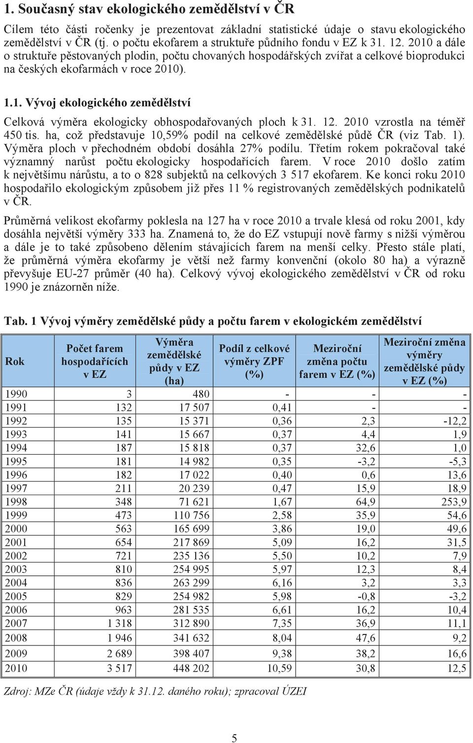 12. 2010 vzrostla na tém 450 tis. ha, což p edstavuje 10,59% podíl na celkové zem d lské p d R (viz Tab. 1). Vým ra ploch v p echodném období dosáhla 27% podílu.