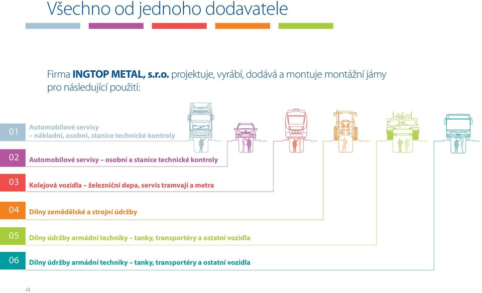 01 02 03 Automobilové servisy nákladní, osobní, stanice technické kontroly Automobilové servisy osobní a stanice technické