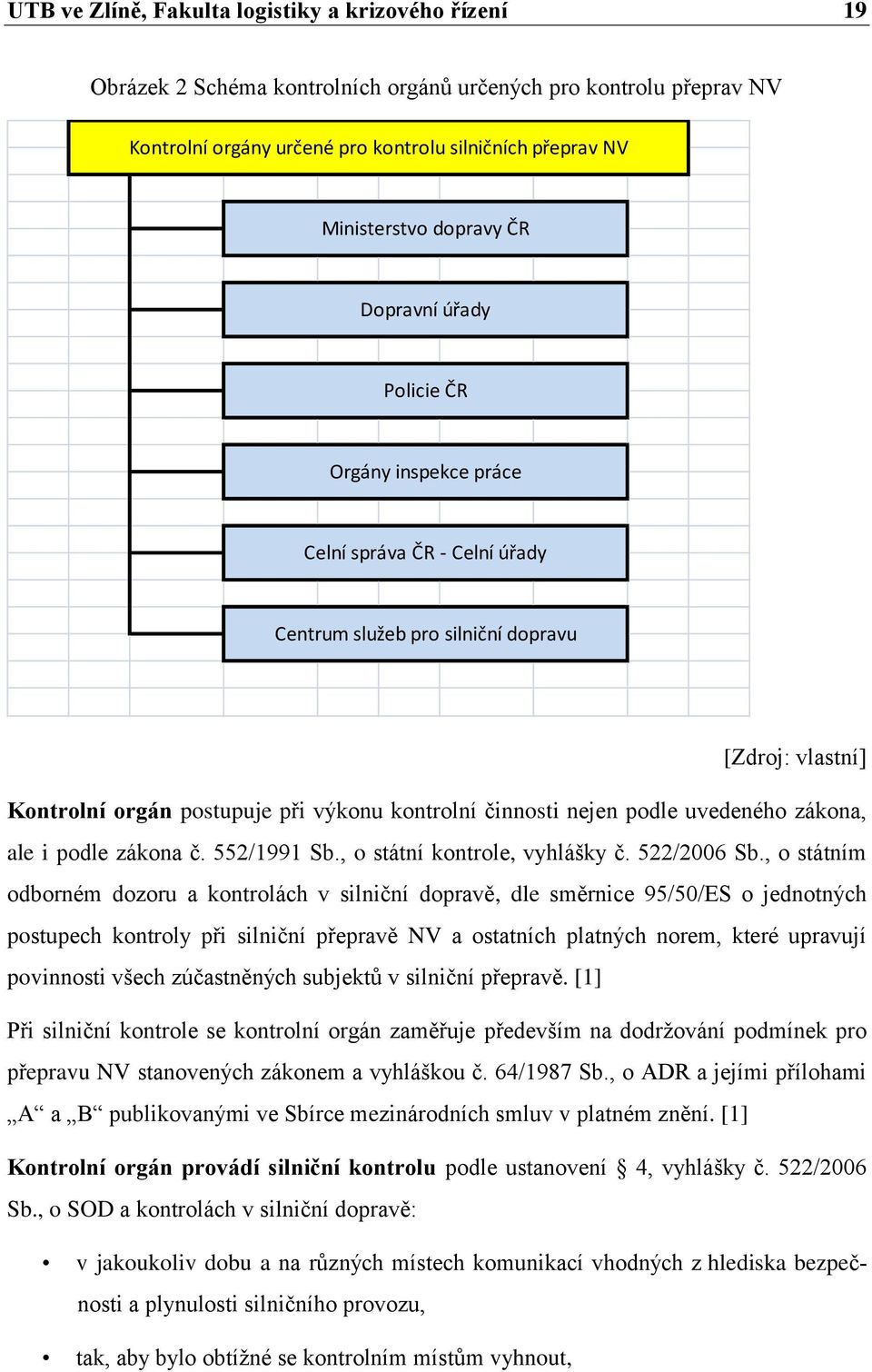 nejen podle uvedeného zákona, ale i podle zákona č. 552/1991 Sb., o státní kontrole, vyhlášky č. 522/2006 Sb.