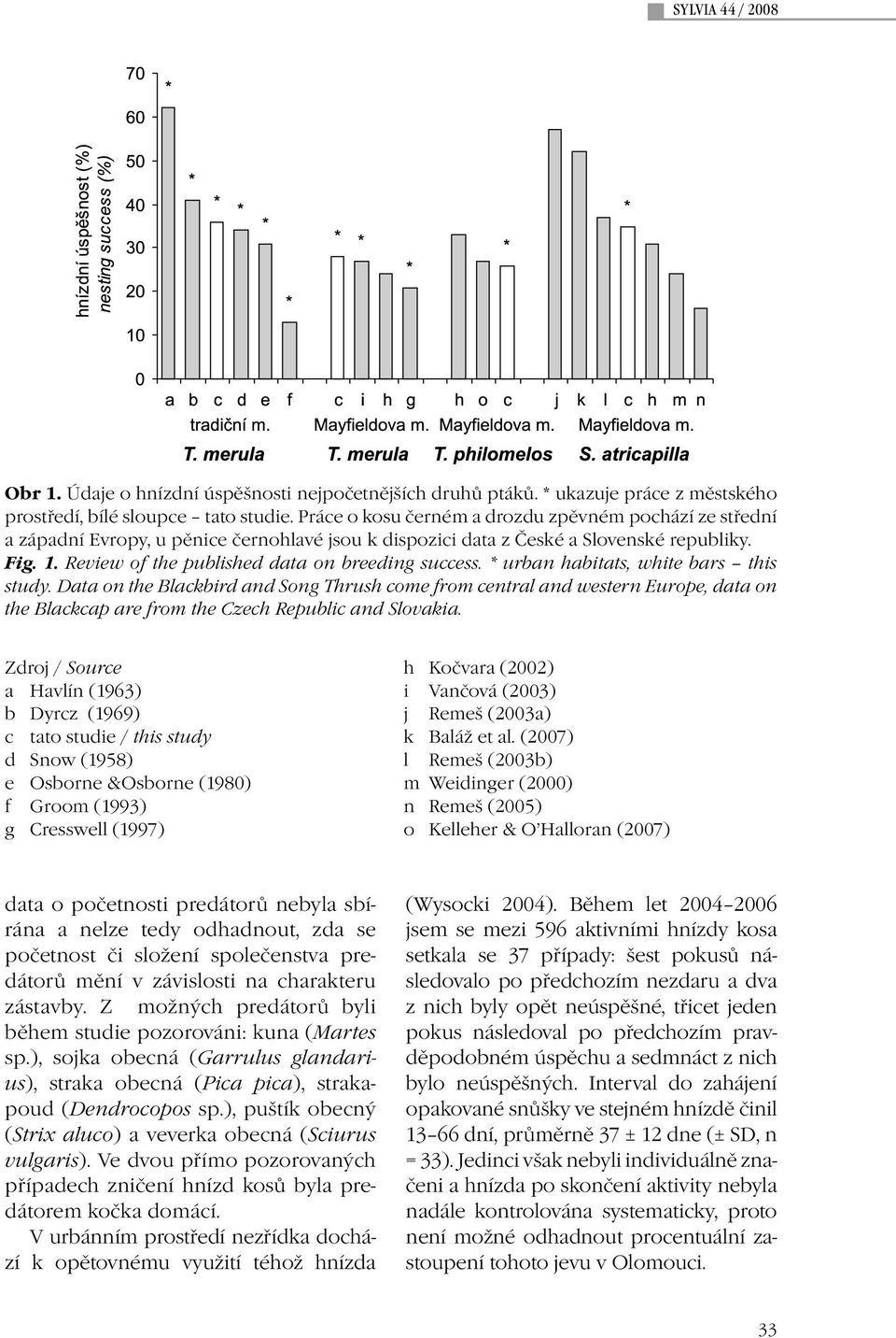 Review of the published data on breeding success. * urban habitats, white bars this study.