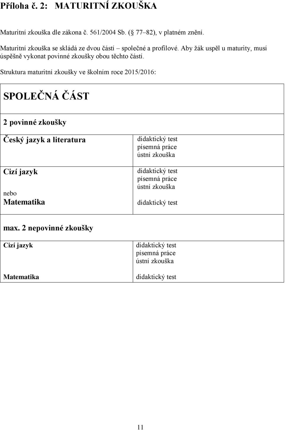 Struktura maturitní zkoušky ve školním roce 2015/2016: SPOLEČNÁ ČÁST 2 povinné zkoušky Český jazyk a literatura Cizí jazyk nebo Matematika didaktický