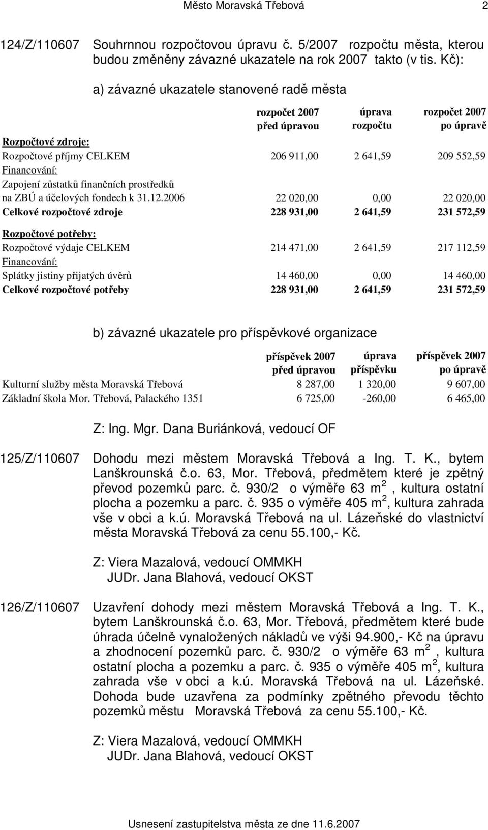 Financování: Zapojení zůstatků finančních prostředků na ZBÚ a účelových fondech k 31.12.