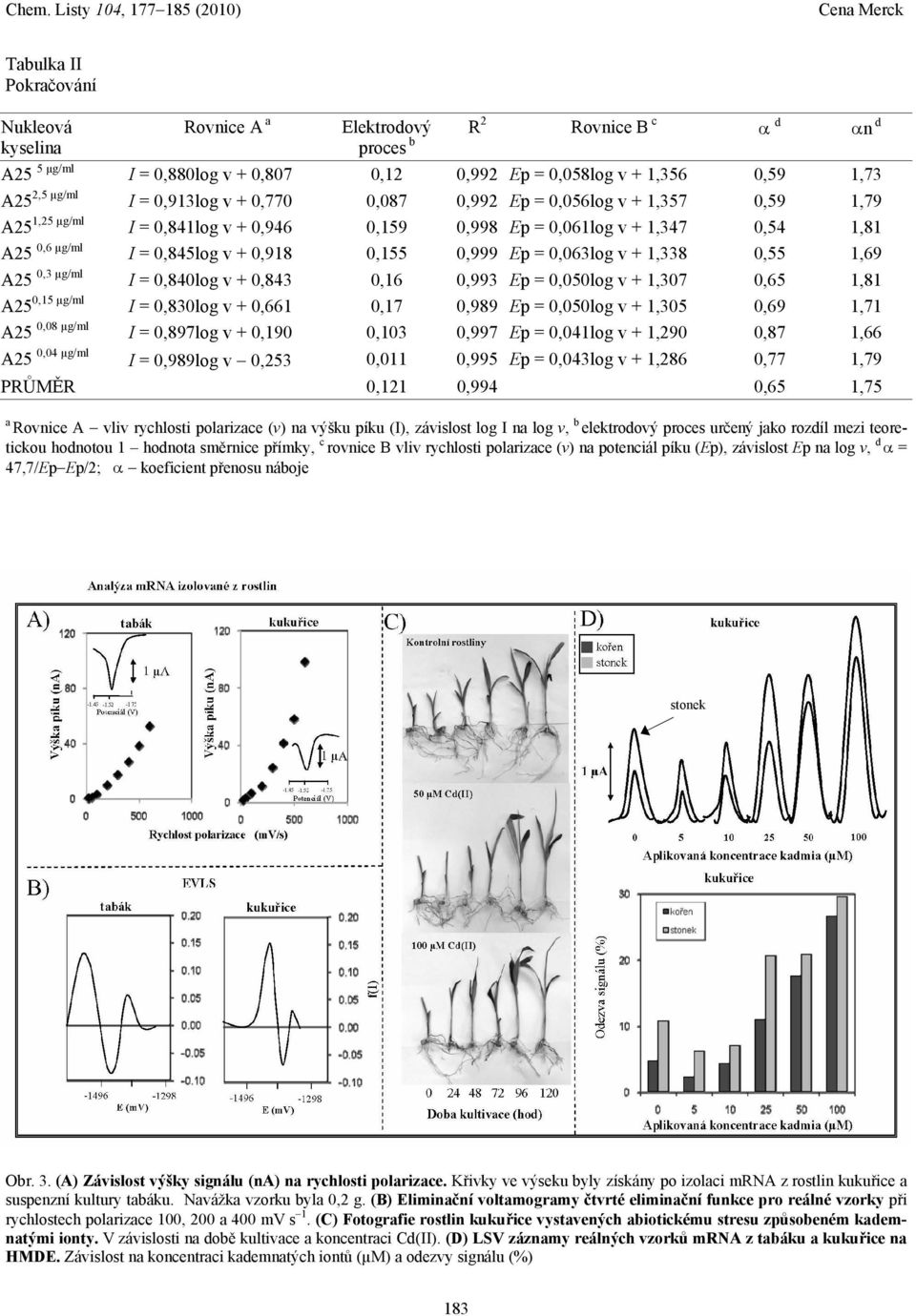 0,063log v + 1,338 0,55 1,69 A25 0,3 µg/ml I = 0,840log v + 0,843 0,16 0,993 Ep = 0,050log v + 1,307 0,65 1,81 A25 0,15 µg/ml I = 0,830log v + 0,661 0,17 0,989 Ep = 0,050log v + 1,305 0,69 1,71 A25