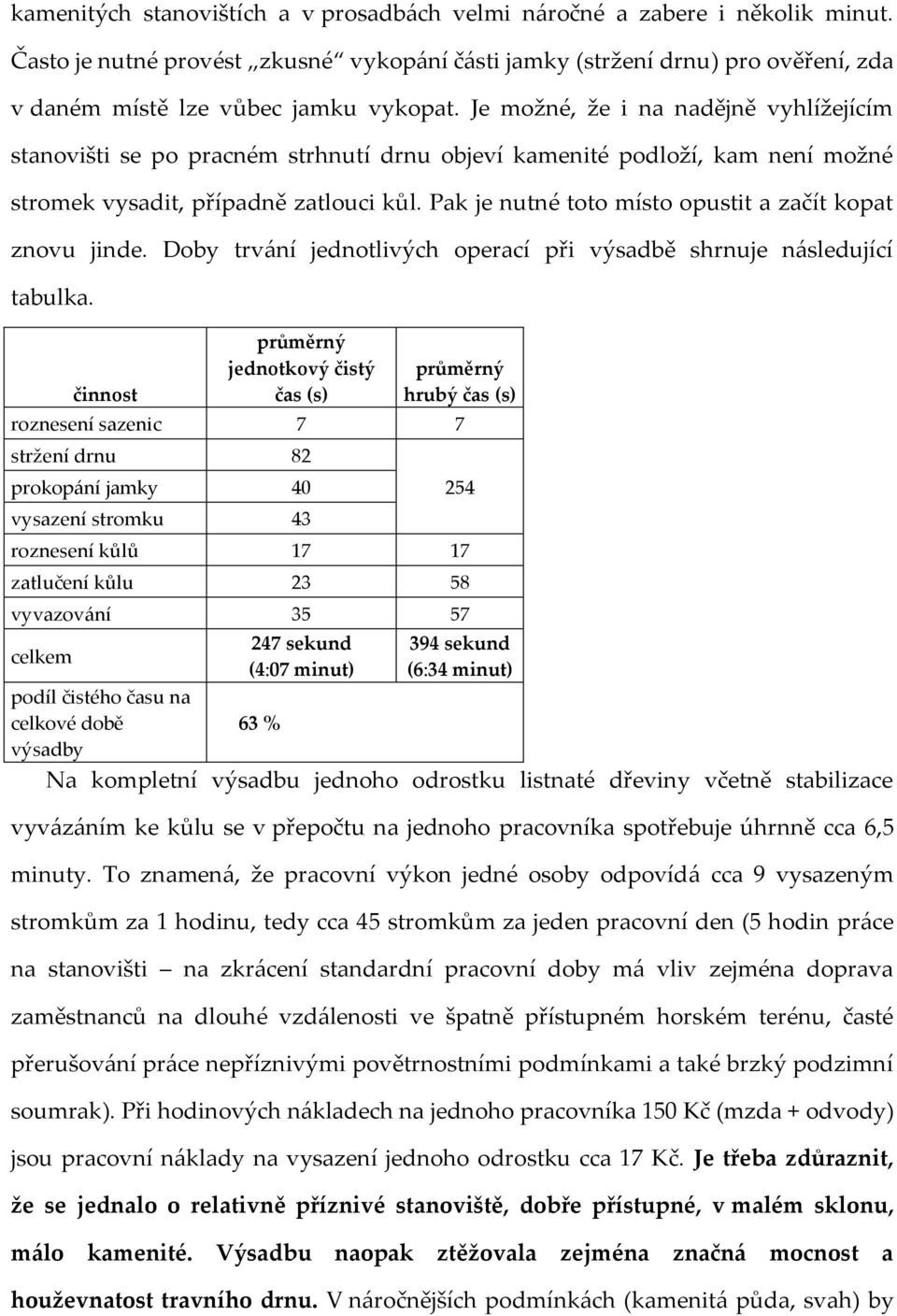 Pak je nutné toto místo opustit a začít kopat znovu jinde. Doby trv{ní jednotlivých operací při výsadbě shrnuje n{sledující tabulka.