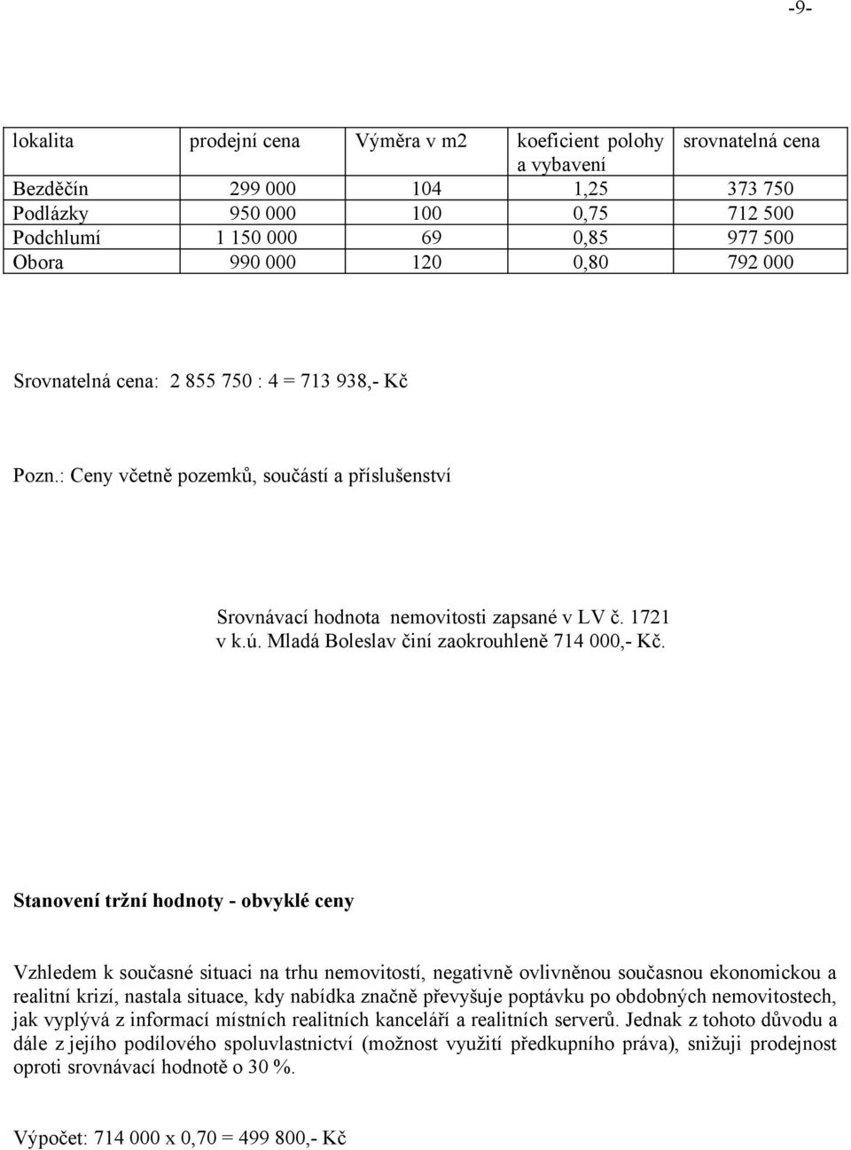 Mladá Boleslav činí zaokrouhleně 714 000,- Kč.