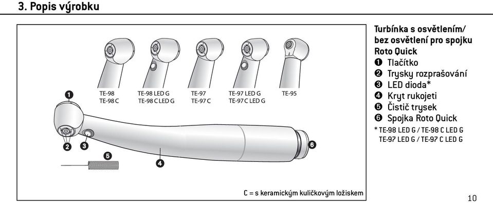 rukojeti ➎ Čistič trysek ➏ Spojka Roto Quick * TE-98 LED G / TE-98