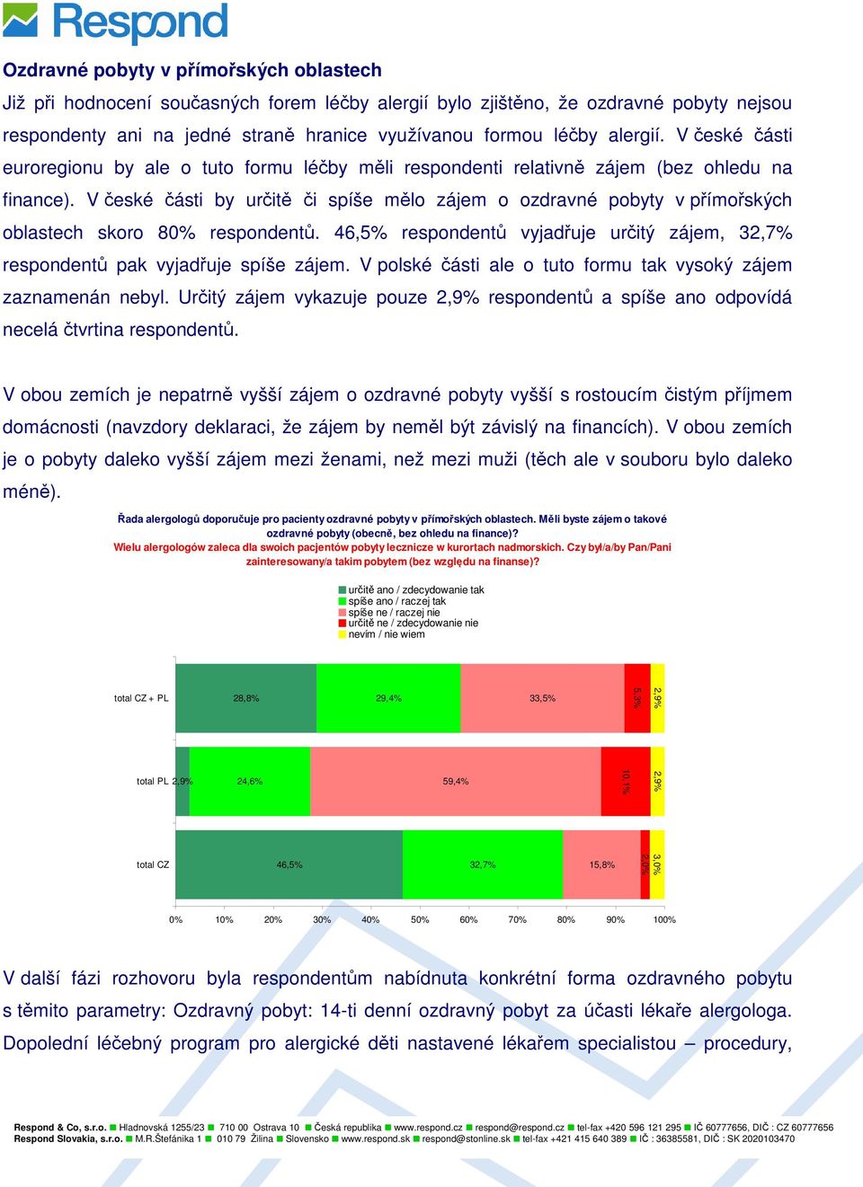 V české části by určitě či spíše mělo zájem o ozdravné pobyty v přímořských oblastech skoro 80% respondentů. 46,5% respondentů vyjadřuje určitý zájem, 32,7% respondentů pak vyjadřuje spíše zájem.