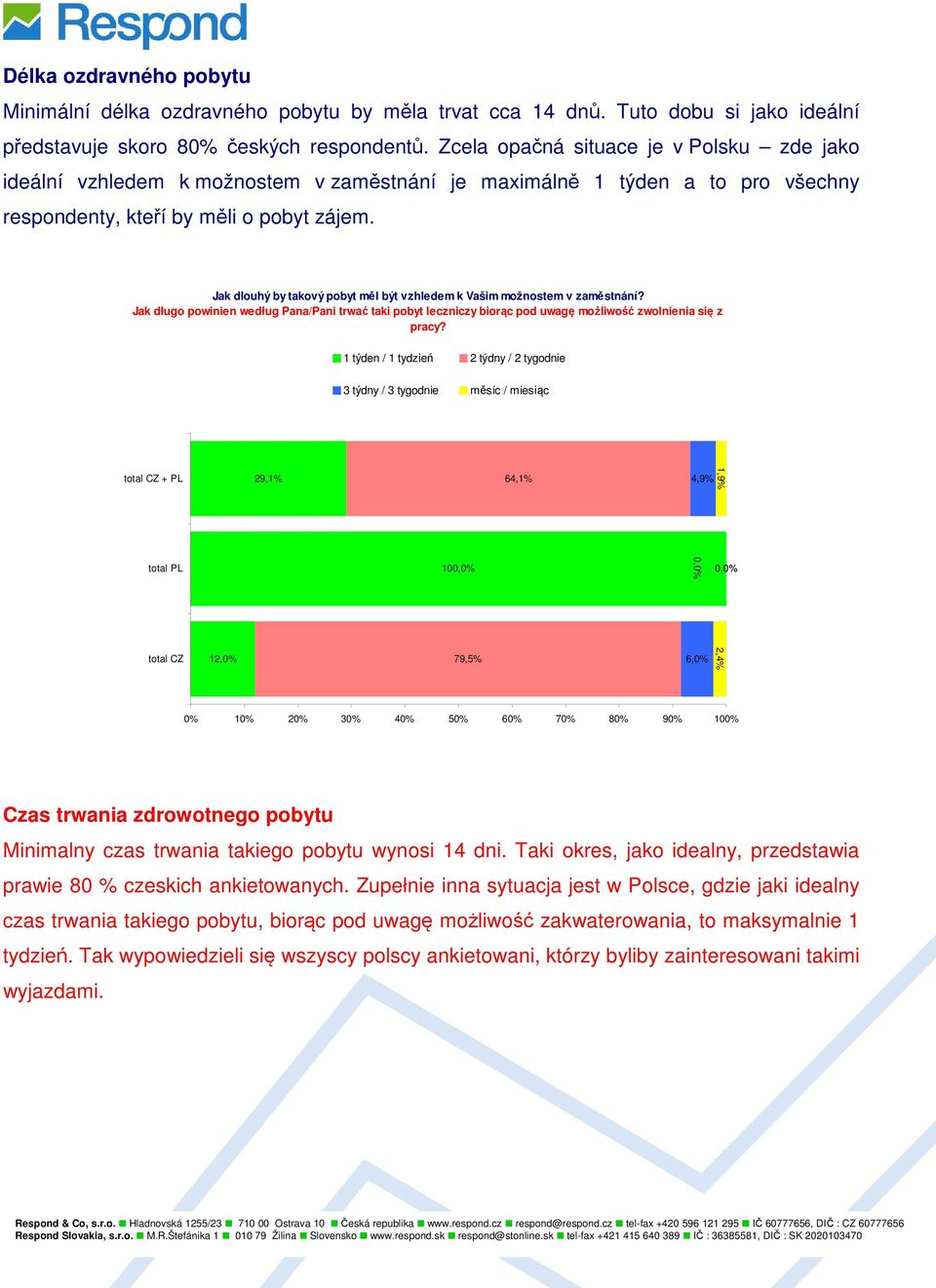 Jak dlouhý by takový pobyt měl být vzhledem k Vašim možnostem v zaměstnání? Jak długo powinien według Pana/Pani trwać taki pobyt leczniczy biorąc pod uwagę możliwość zwolnienia się z pracy?