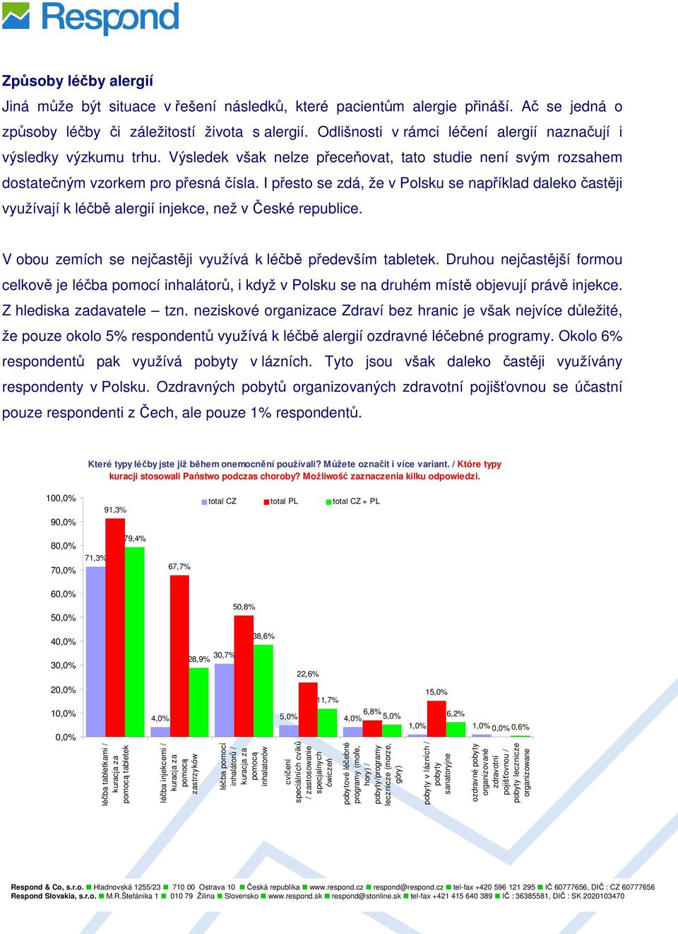 I přesto se zdá, že v Polsku se například daleko častěji využívají k léčbě alergií injekce, než v České republice. V obou zemích se nejčastěji využívá k léčbě především tabletek.