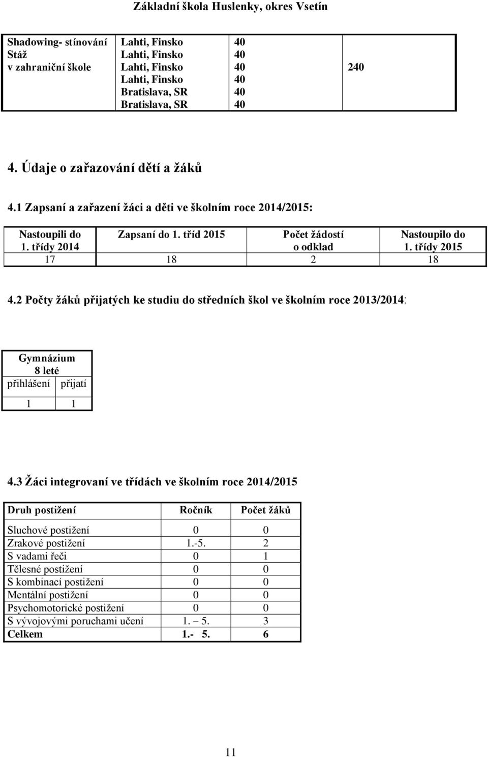 2 Počty žáků přijatých ke studiu do středních škol ve školním roce 2013/2014: Gymnázium 8 leté přihlášení přijatí 1 1 4.