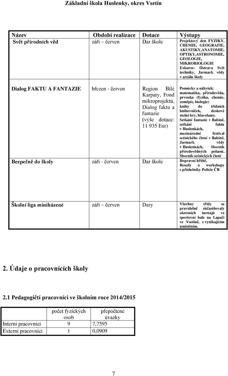 nábytek: matematika, přírodověda, prvouka (fyzika, chemie, zeměpis, biologie) knihy do třídních knihovniček, deskové stolní hry, hlavolamy.