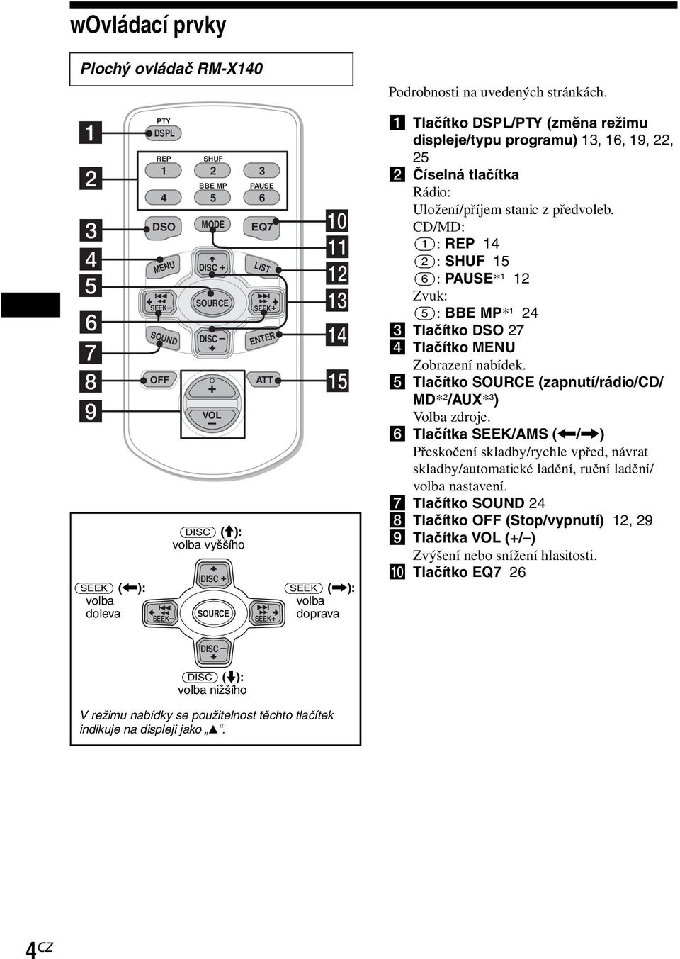 a Tlačítko DSPL/PTY (změna režimu displeje/typu programu) 13, 16, 19, 22, 25 b Číselná tlačítka Rádio: Uložení/příjem stanic z předvoleb.