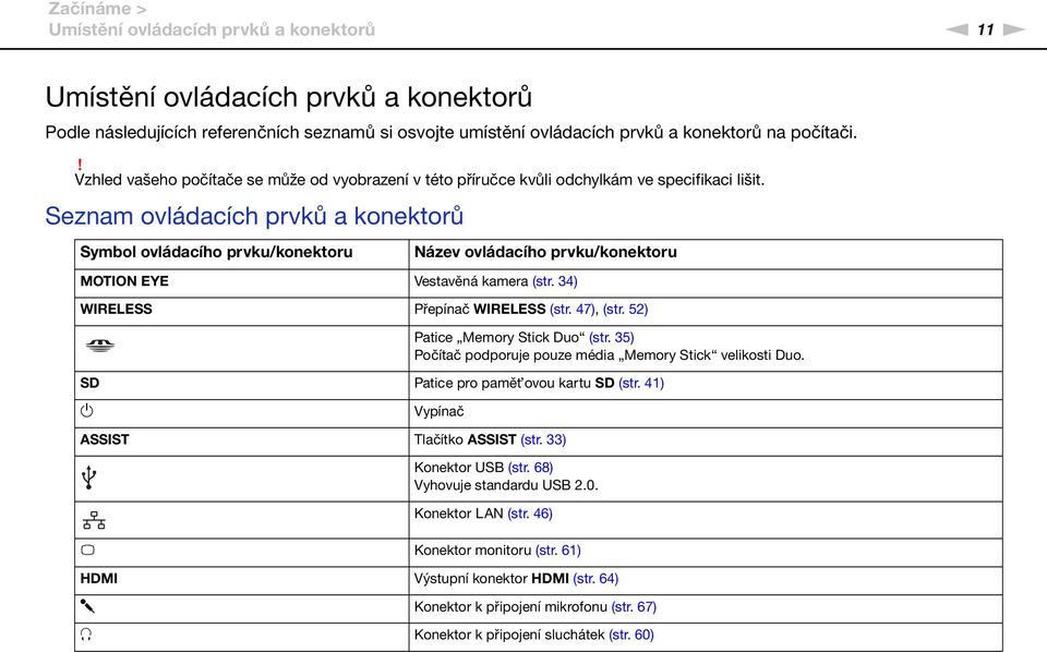 Seznam ovládacích prvků a konektorů Symbol ovládacího prvku/konektoru ázev ovládacího prvku/konektoru MOTIO EYE Vestavěná kamera (str. 34) WIRELESS Přepínač WIRELESS (str. 47), (str.