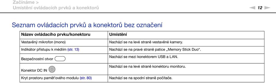 13) Bezpečnostní otvor Konektor DC I Kryt prostoru pamět ového modulu (str.