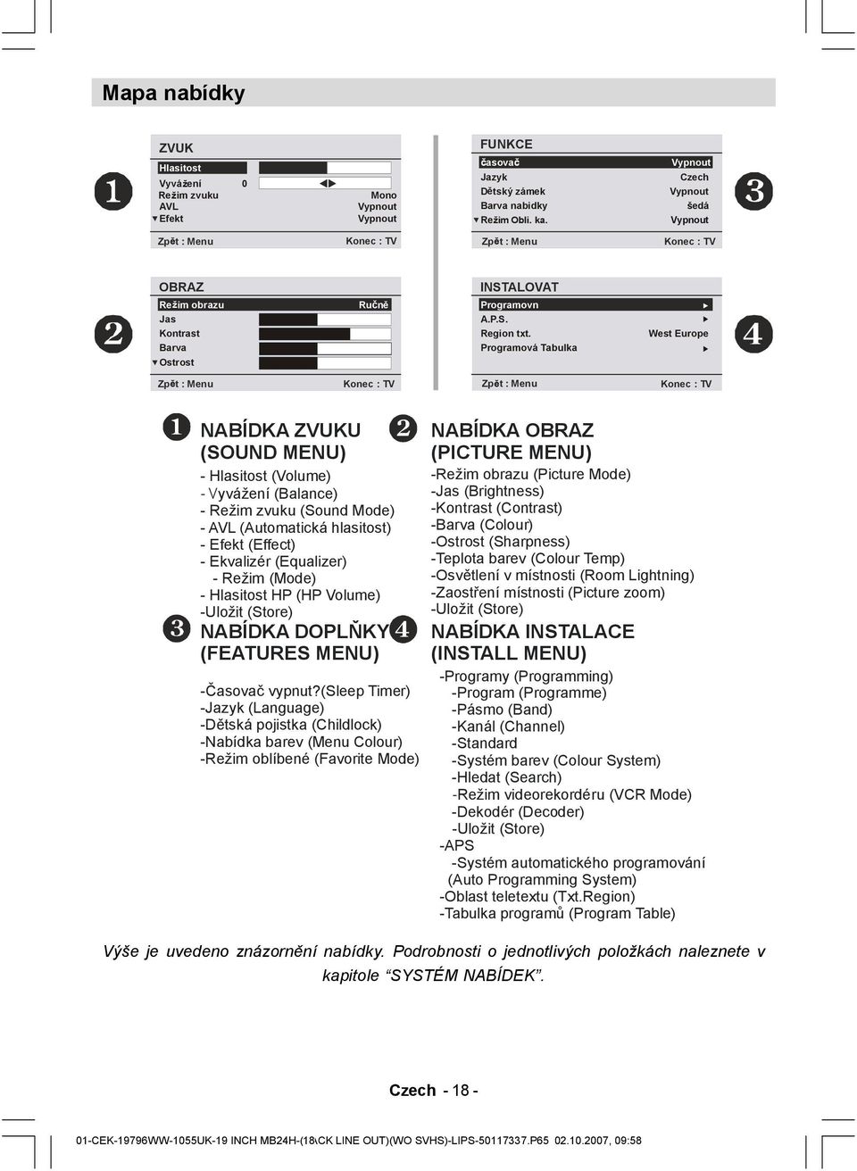 Programová Tabulka West Europe Zp ět : Menu Zp ět : Menu NABÍDKA ZVUKU (SOUND MENU) - Hlasitost (Volume) - Vyvážení (Balance) - Režim zvuku (Sound Mode) - AVL (Automatická hlasitost) - Efekt (Effect)