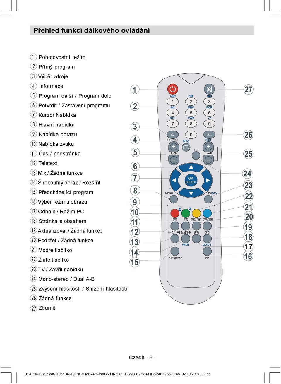 program MENU TV/DTV Výběr režimu obrazu Odhalit / Režim PC Stránka s obsahem Aktualizovat / Žádná funkce Podržet / Žádná funkce Modré tlačítko WIDE GUIDE 17 Žluté tlačítko P<P/SWAP PP TV / Zavřít