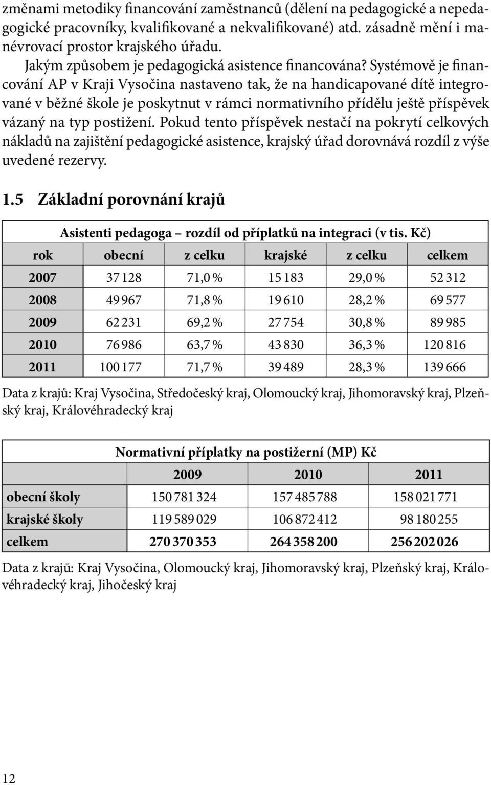 Systémově je financování AP v Kraji Vysočina nastaveno tak, že na handicapované dítě integrované v běžné škole je poskytnut v rámci normativního přídělu ještě příspěvek vázaný na typ postižení.