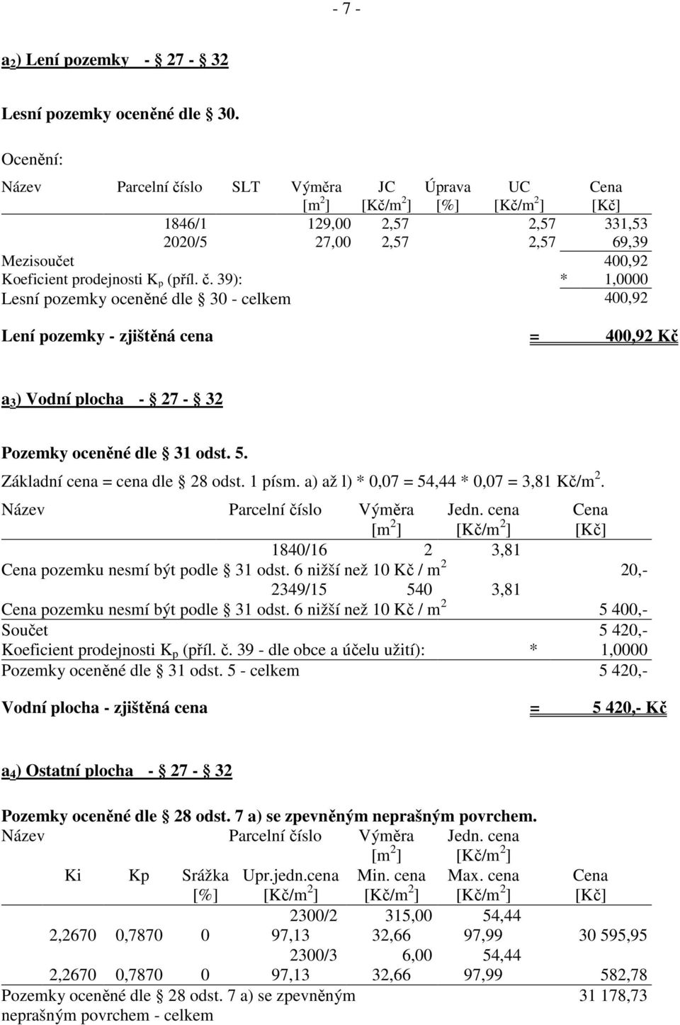 5. Základní cena = cena dle 28 odst. 1 písm. a) až l) * 0,07 = 54,44 * 0,07 = 3,81 Kč/m 2. Název Parcelní číslo Výměra Jedn. cena 1840/16 2 3,81 pozemku nesmí být podle 31 odst.