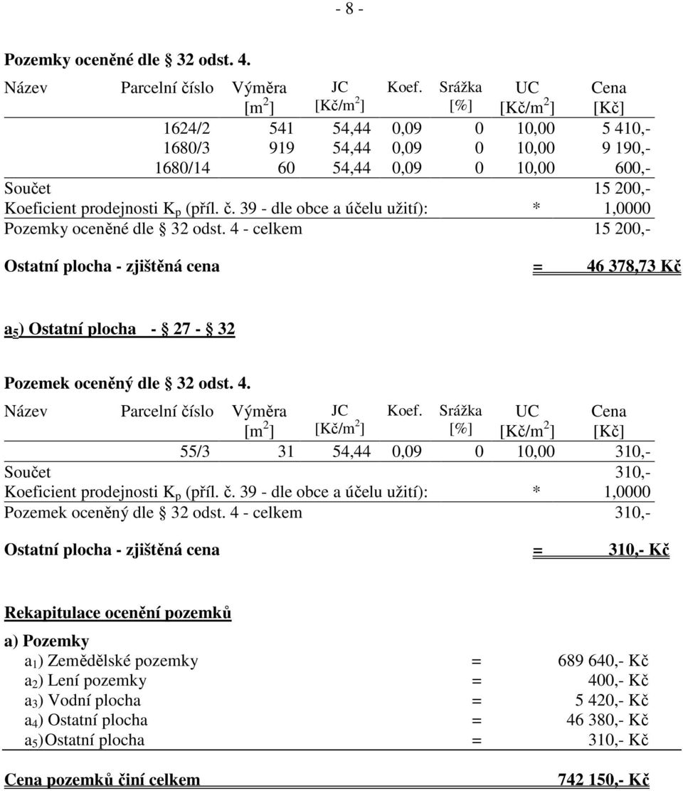 39 - dle obce a účelu užití): * 1,0000 Pozemky oceněné dle 32 odst. 4 - celkem 15 200,- Ostatní plocha - zjištěná cena = 46 378,73 Kč a 5 ) Ostatní plocha - 27-32 Pozemek oceněný dle 32 odst. 4. Název Parcelní číslo Výměra JC Koef.