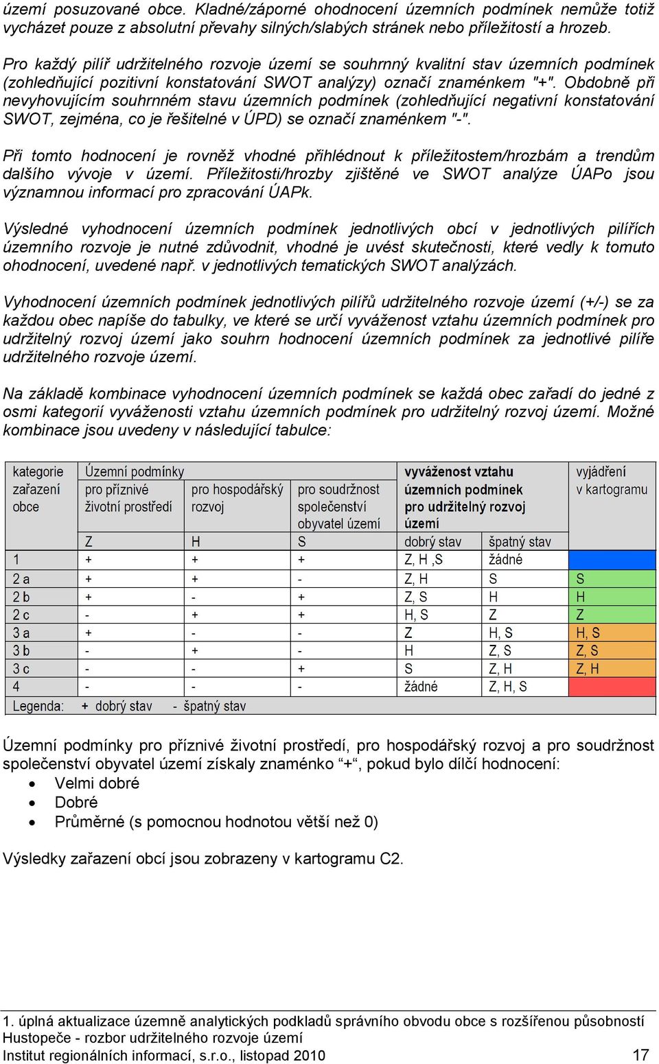 Obdobně při nevyhovujícím souhrnném stavu územních podmínek (zohledňující negativní konstatování SWOT, zejména, co je řešitelné v ÚPD) se označí znaménkem "-".