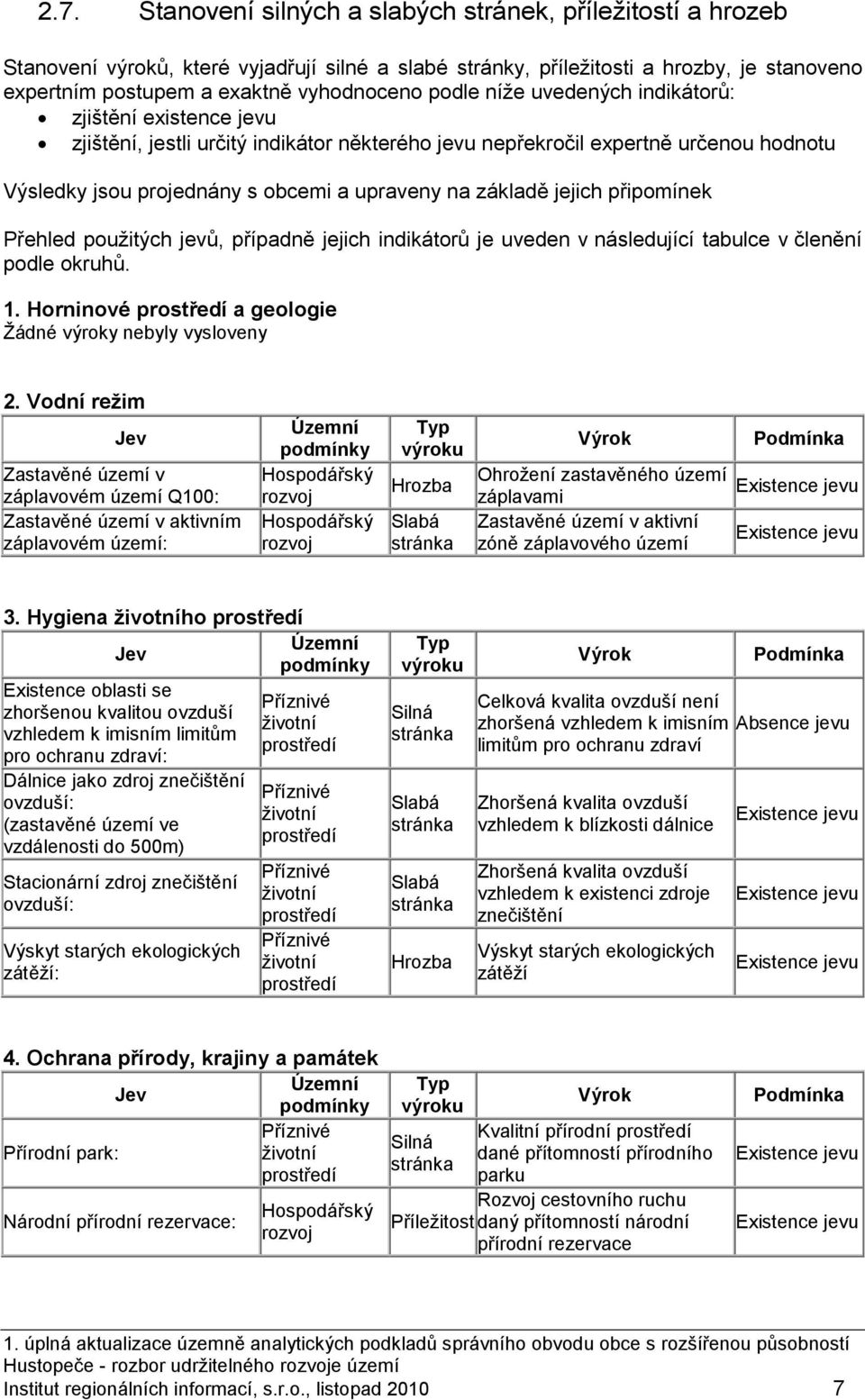 jejich připomínek Přehled použitých jevů, případně jejich indikátorů je uveden v následující tabulce v členění podle okruhů. 1. Horninové prostředí a geologie Žádné výroky nebyly vysloveny 2.