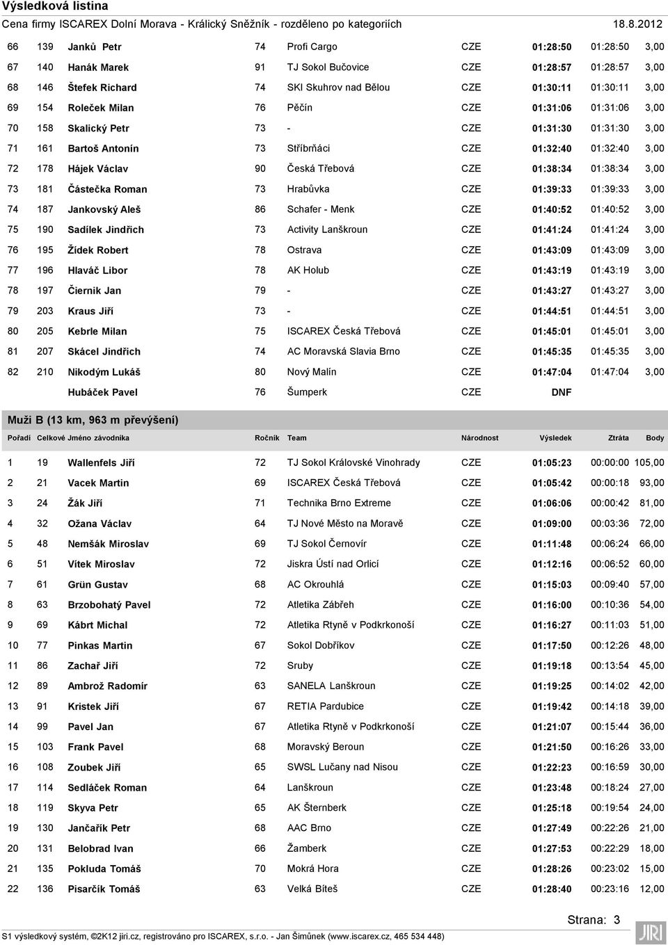 90 Česká Třebová CZE 01:38:34 01:38:34 3,00 73 181 Částečka Roman 73 Hrabůvka CZE 01:39:33 01:39:33 3,00 74 187 Jankovský Aleš 86 Schafer - Menk CZE 01:40:52 01:40:52 3,00 75 190 Sadílek Jindřich 73