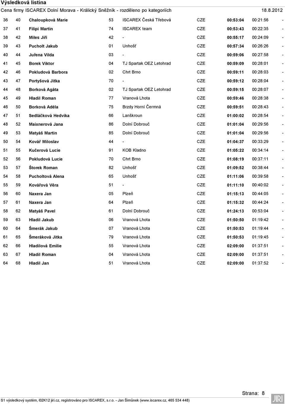 00:28:03-43 47 Portyšová Jitka 70 - CZE 00:59:12 00:28:04-44 48 Borková Agáta 02 TJ Spartak OEZ Letohrad CZE 00:59:15 00:28:07-45 49 Hladil Roman 77 Vranová Lhota CZE 00:59:46 00:28:38-46 50 Borková