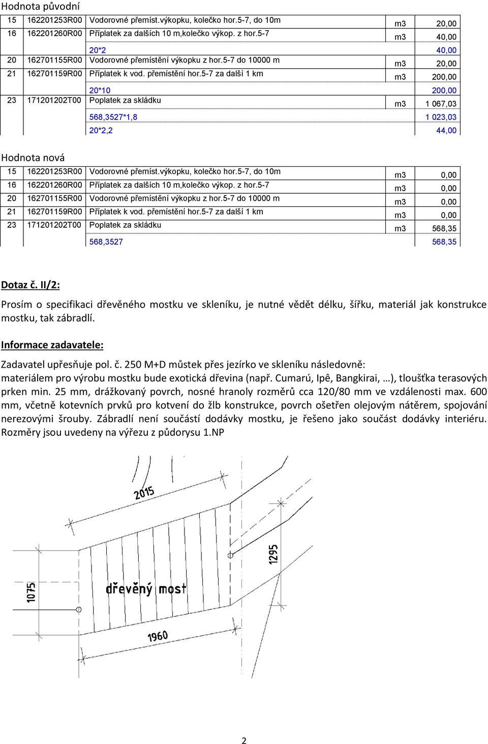 5-7 za další 1 km m3 200,00 20*10 200,00 23 171201202T00 Poplatek za skládku m3 1 067,03 Hodnota nová 568,3527*1,8 1 023,03 20*2,2 44,00 15 162201253R00 Vodorovné přemíst.výkopku, kolečko hor.