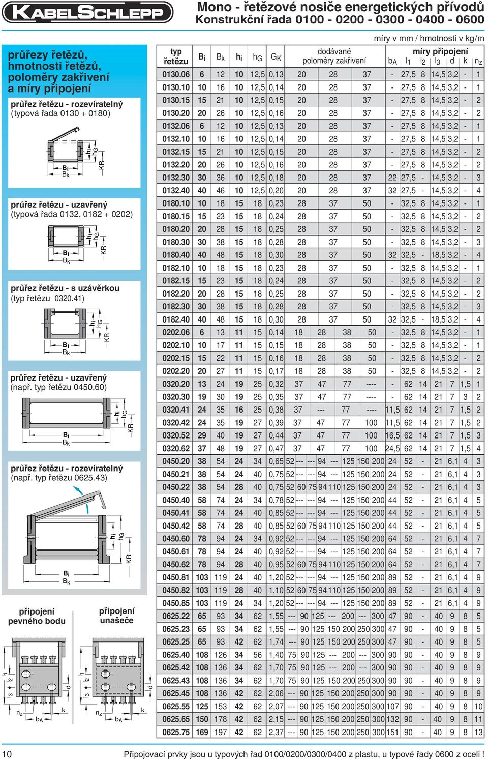 43) n z b A d k l1 l2 l3 hi p ipojení una e e n z b A k d Mono - et zové nosi e energetick ch p ívod Konstruk ní ada 00-0200 - 0300-0400 - 0600 míry v mm / hmotnosti v kg/m typ dodávané míry p