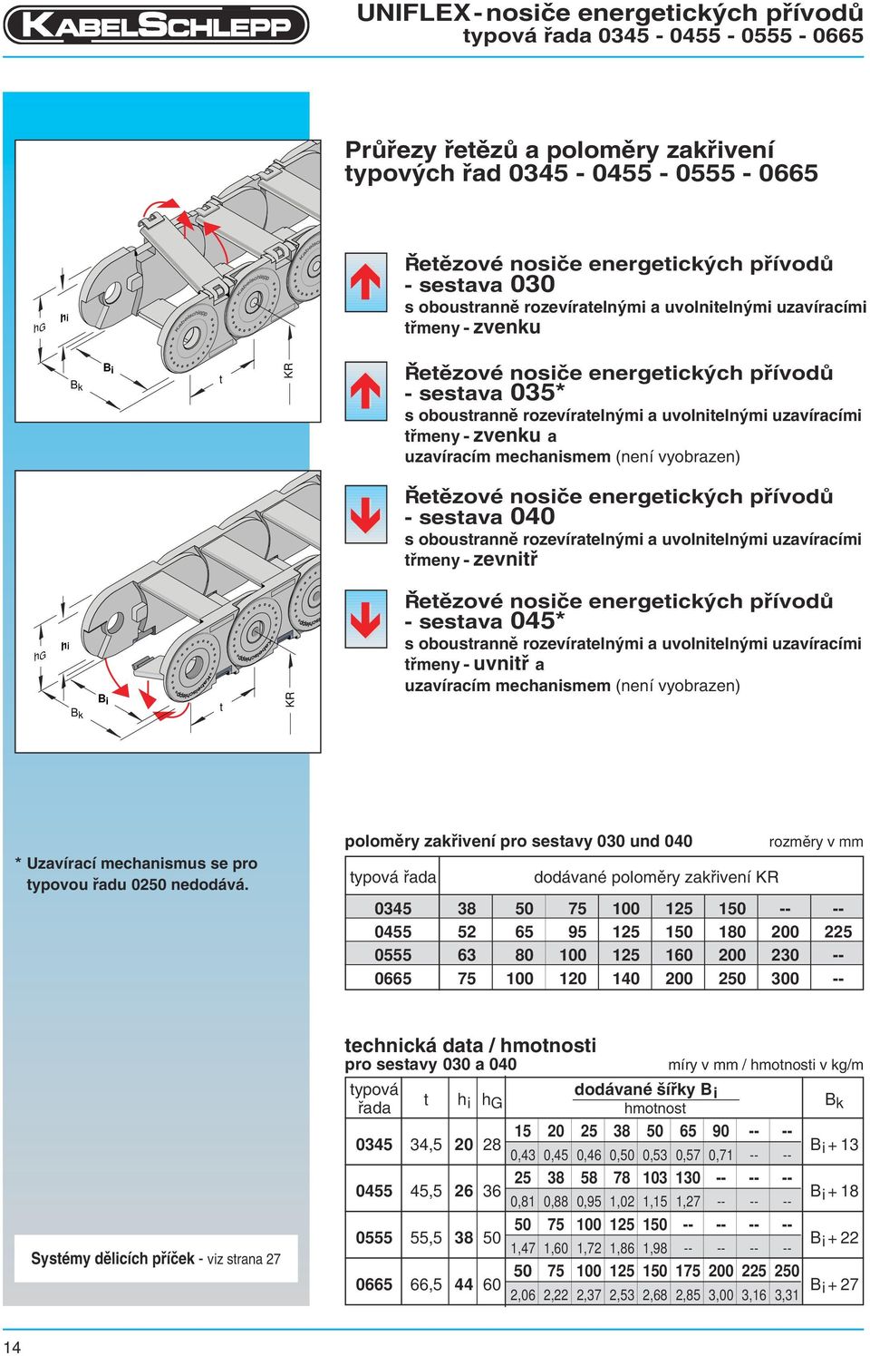 uzavíracím mechanismem (není vyobrazen) Řet zové nosi e energetick ch p ívod - sestava 040 s oboustrann rozevírateln mi a uvolniteln mi uzavíracími t meny - zevnit h G h i t Řet zové nosi e