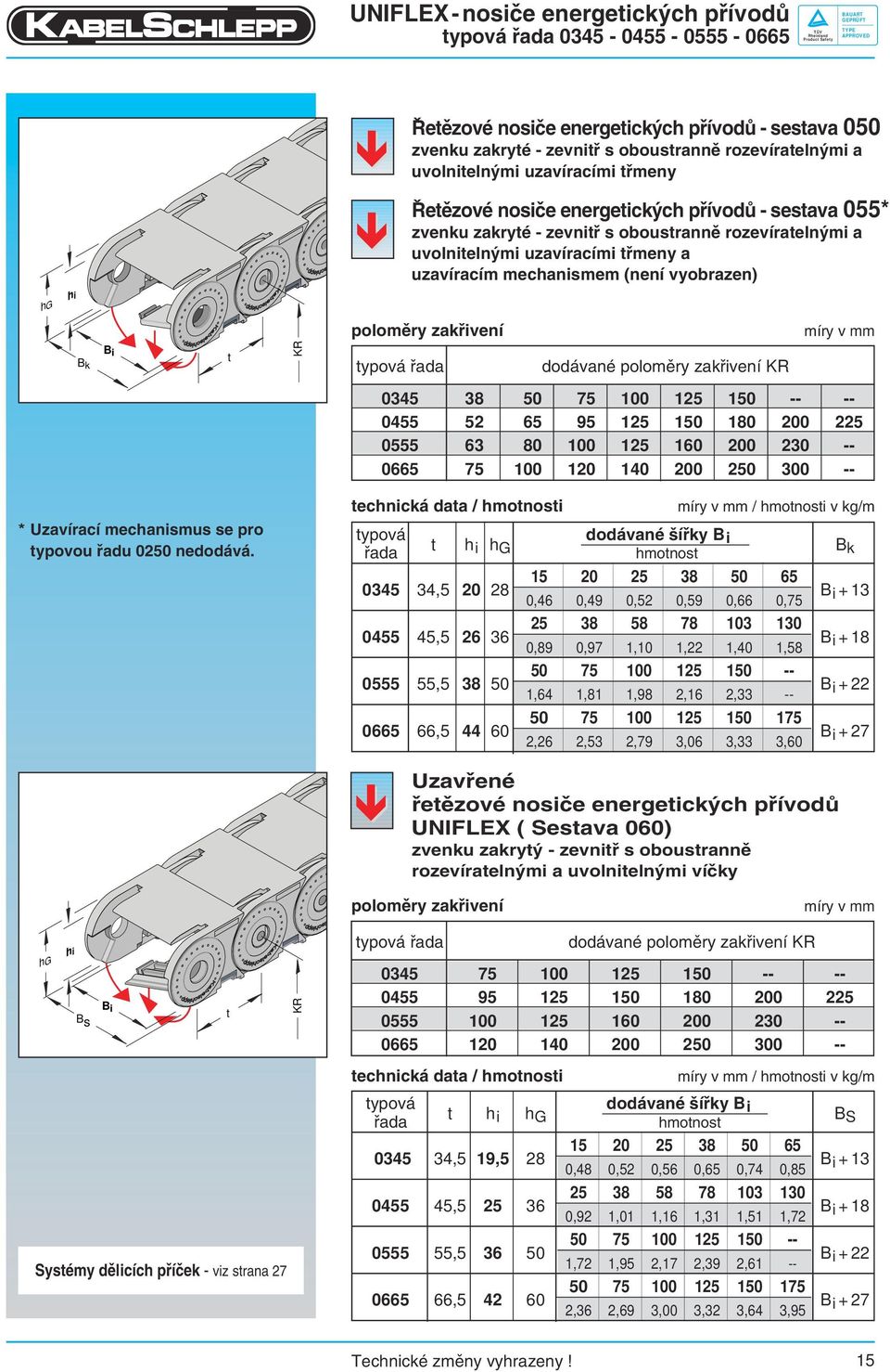 meny a uzavíracím mechanismem (není vyobrazen) h G h i polom ry zak ivení míry v mm t typová ada dodávané polom ry zak ivení 0345 38 75 0 125 1 -- -- 0455 52 65 95 125 1 180 200 225 0555 63 80 0 125