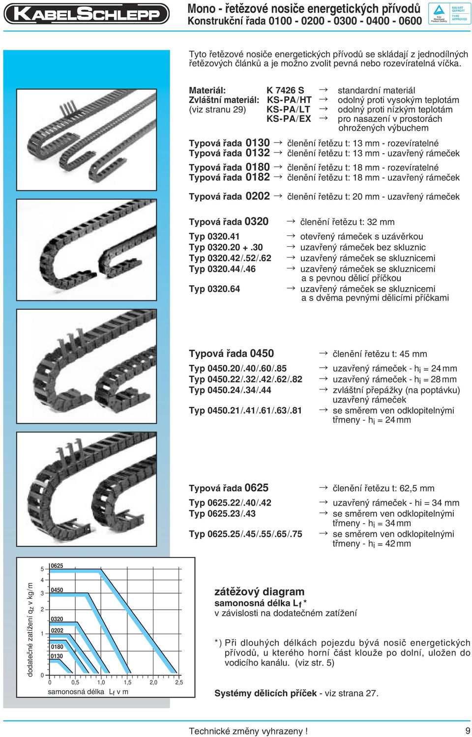 Materiál: K 7426 S standardní materiál Zvlá tní materiál: KS-PA/HT odoln proti vysok m teplotám (viz stranu 29) KS-PA/LT odoln proti nízk m teplotám KS-PA/E pro nasazení v prostorách ohroωen ch v