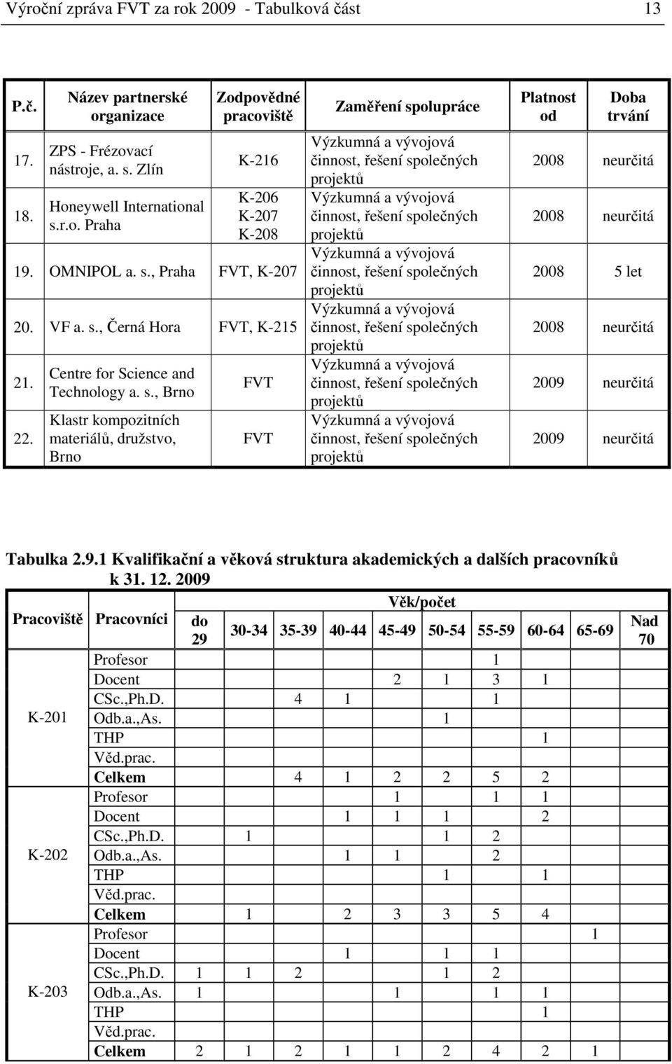 , Praha FVT, K-207 20. VF a. s.