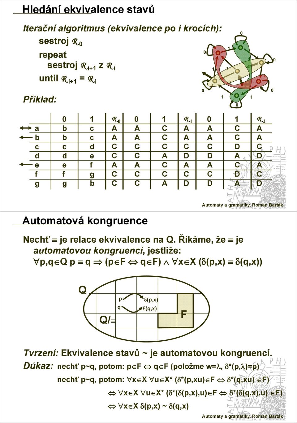 Říkáme, že je utomtovou kongruencí, jestliže: p,q Q q Qp q (p F q F) x X X(δ(p (δ(p,x) δ(q,x)) Q Q/ p q δ(p,x) δ(q,x) F Tvrzení: Ekvivlence stvů ~ je utomtovou