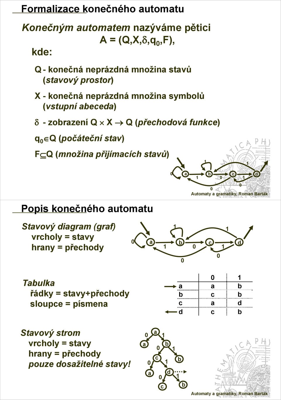 (počáteční stv) F Q (množin přijímcích stvů) c d Popis konečného utomtu Stvový digrm (grf) vrcholy = stvy hrny = přechody