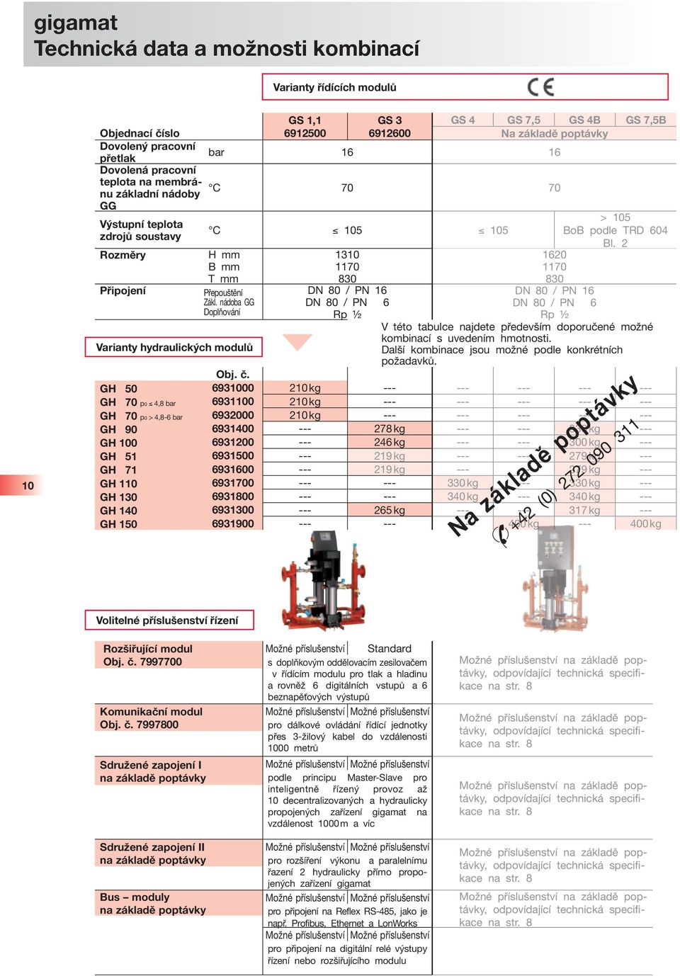 nádoba GG Doplňování Varianty hydraulických modulů 1310 1170 830 DN 80 / PN 16 DN 80 / PN 6 Rp ½ 1620 1170 830 > 105 BoB podle TRD 604 Bl.