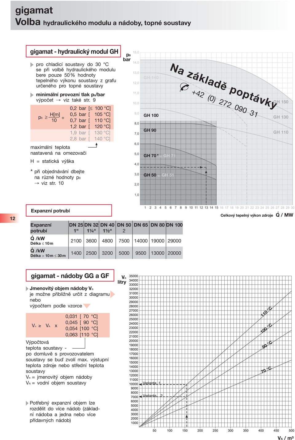 10 0,2 bar [ 100 C] 0,5 bar [ 105 C] + 0,7 bar [ 110 C] 1,2 bar [ 120 C] 1,9 bar [ 130 C] 2,8 bar [ 140 C] maximálni teplota nastavená na omezovači H = statická výška p0 bar GH 140 GH 100 GH 90 GH 70