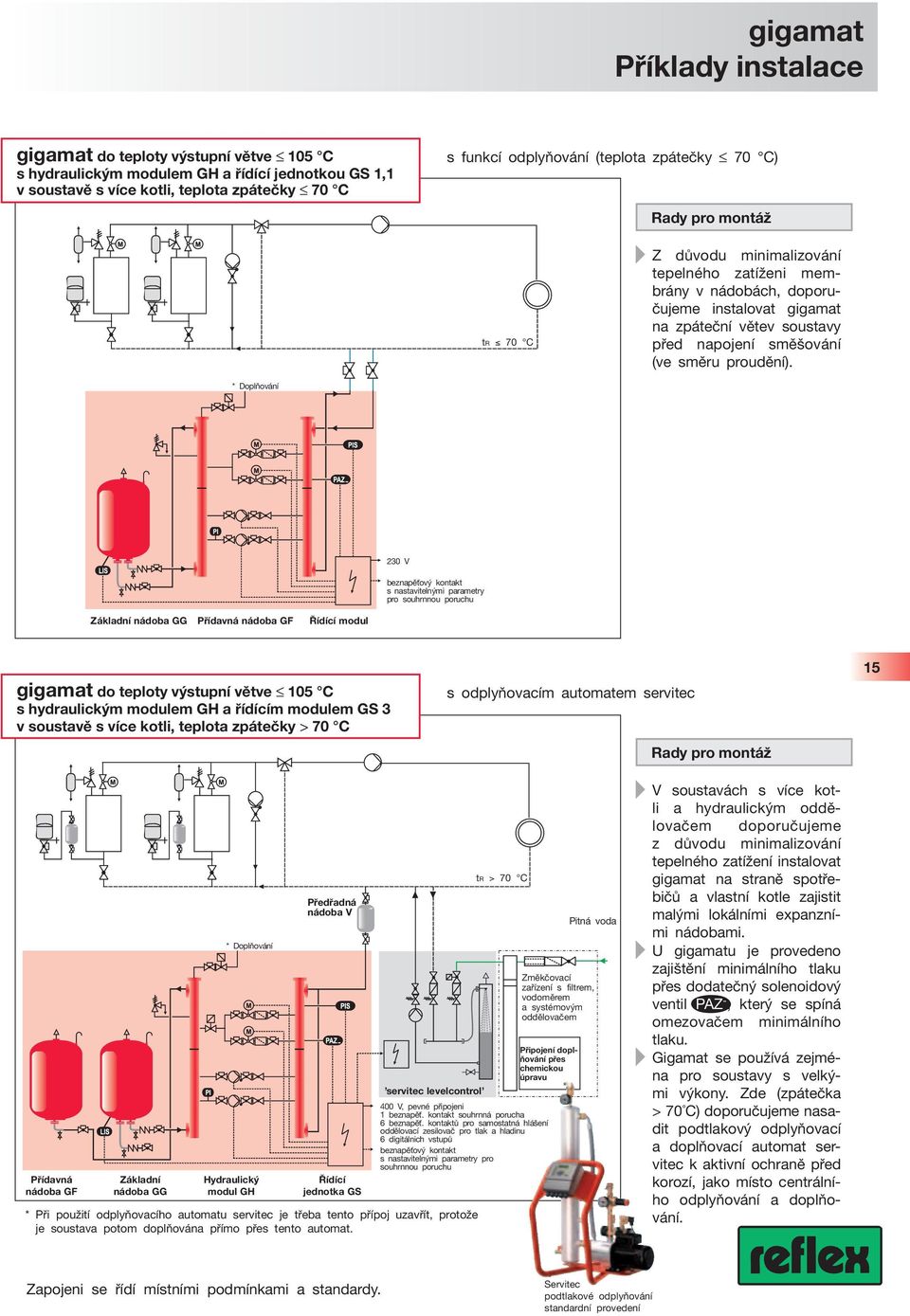 * Doplňování 230 V beznapěťový kontakt s nastavitelnými parametry pro souhrnnou poruchu Základní nádoba GG Přídavná nádoba GF Řídící modul gigamat do teploty výstupní větve 105 C s hydraulickým