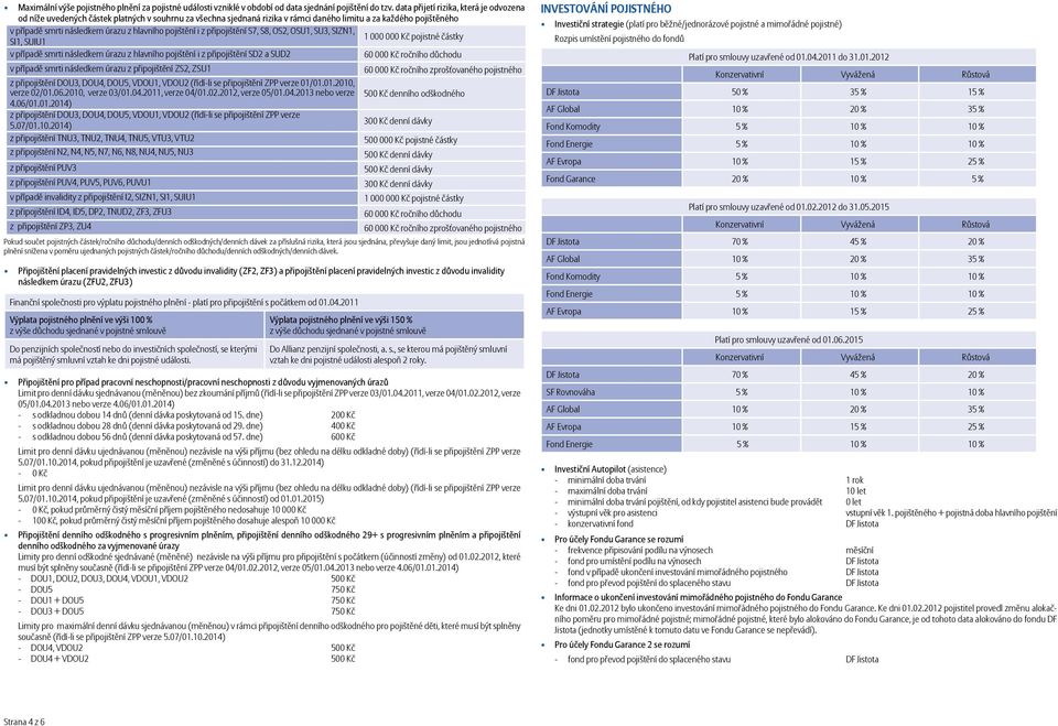 pojištění i z připojištění S7, S8, OS2, OSU1, SU3, SIZN1, 1 000 00 pojistné částky SI1, SUIU1 v případě smrti následkem úrazu z hlavního pojištění i z připojištění SD2 a SUD2 60 00 ročního důchodu v