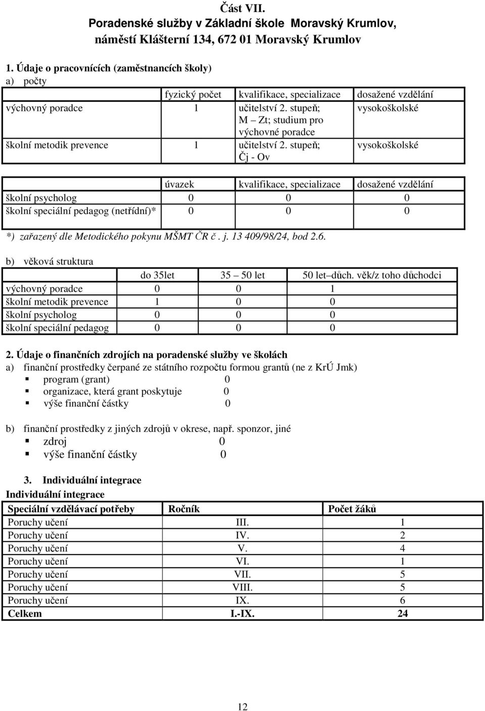 stupeň; vysokoškolské M Zt; studium pro výchovné poradce školní metodik prevence 1 učitelství 2.