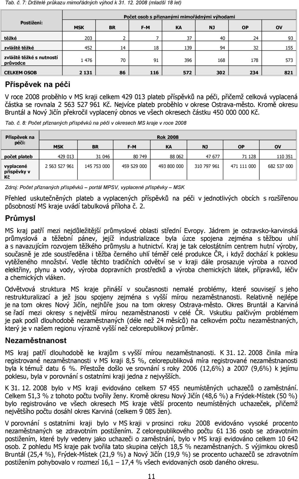 CELKEM OSOB Příspěvek na péči V roce 8 proběhlo v MS kraji celkem 9 plateb příspěvků na péči, přičemž celková vyplacená částka se rovnala 56 57 96 Kč. Nejvíce plateb proběhlo v okrese Ostrava-město.