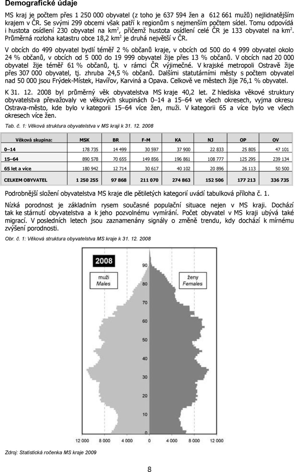 V obcích do 99 obyvatel bydlí téměř % občanů kraje, v obcích od 5 do 999 obyvatel okolo % občanů, v obcích od 5 do 9 999 obyvatel žije přes % občanů. V obcích nad obyvatel žije téměř 6 % občanů, tj.